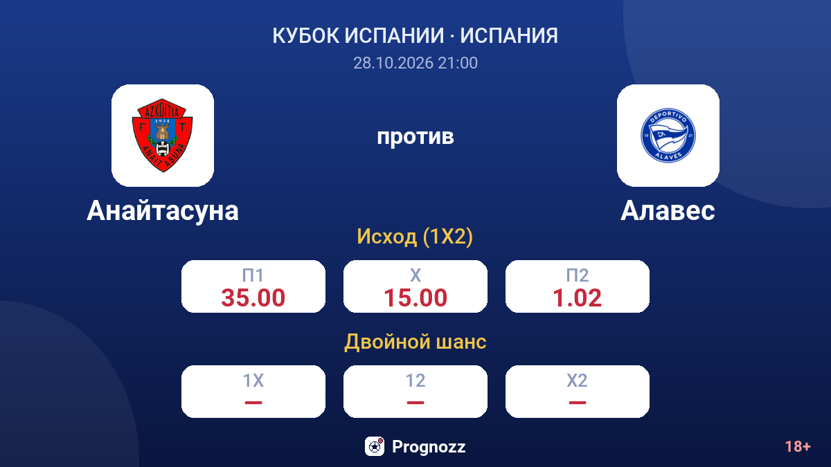 Анайтасуна — Алавес — коэффициенты