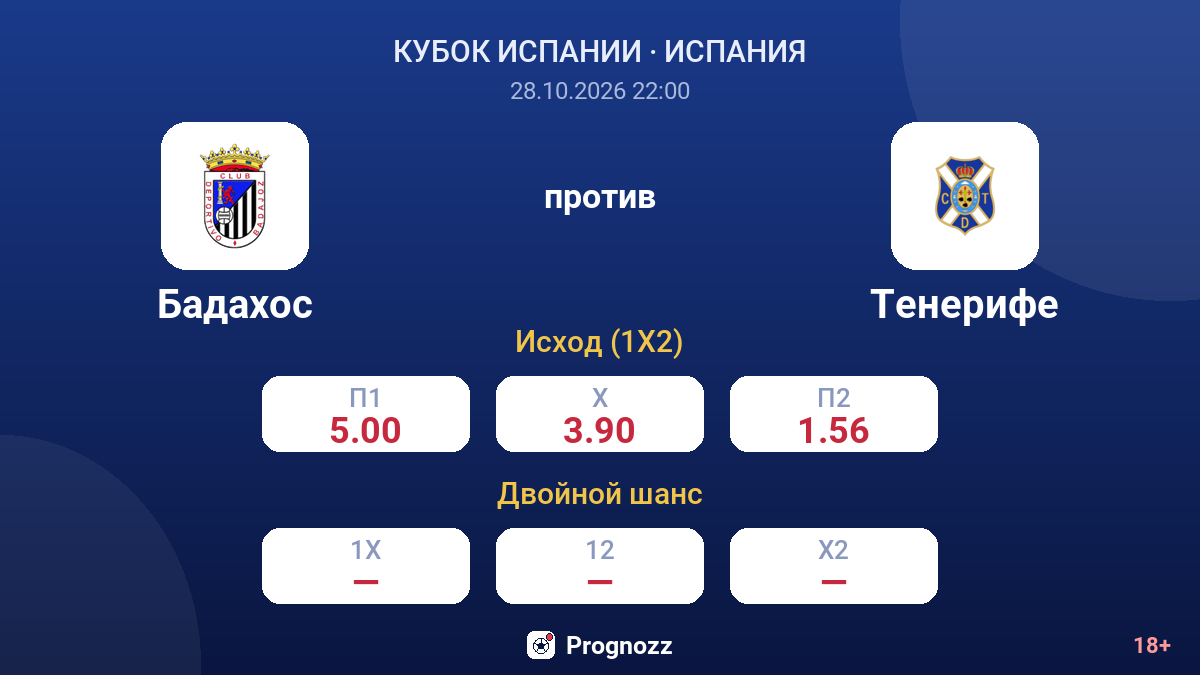 Бадахос — Тенерифе — коэффициенты