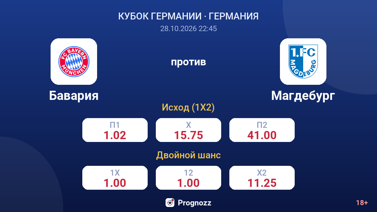 Бавария — Магдебург — коэффициенты