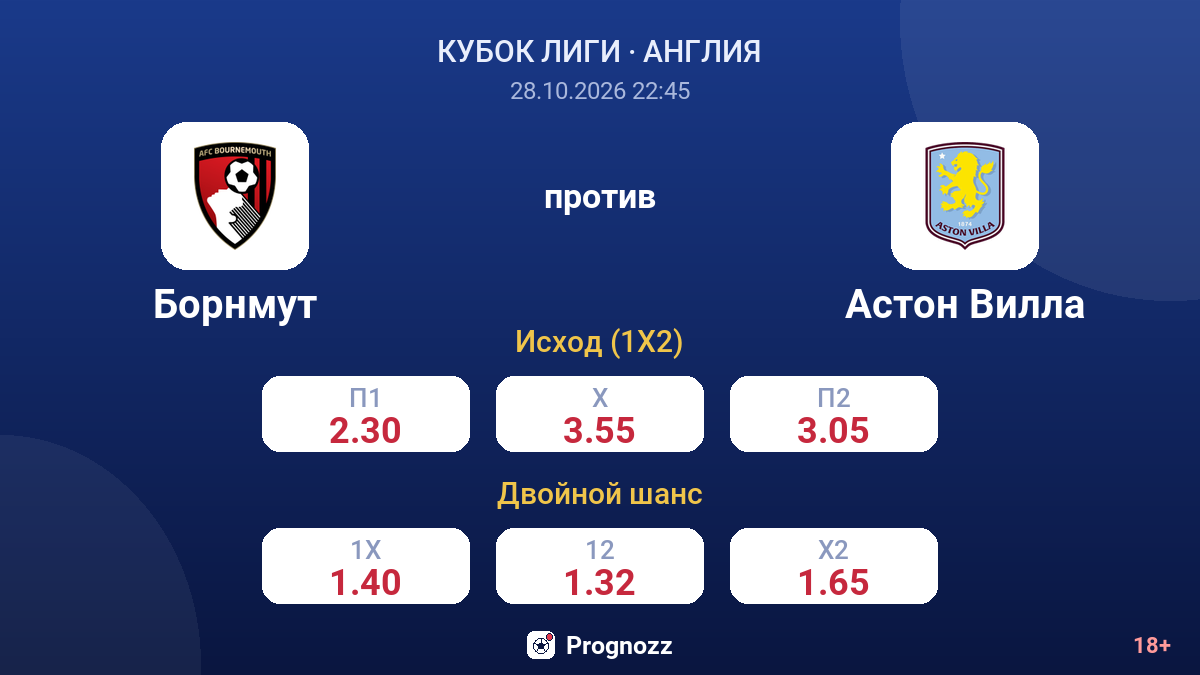 Борнмут — Астон Вилла — коэффициенты