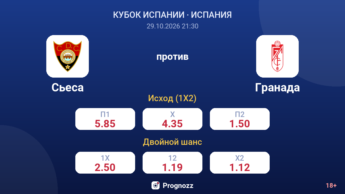 Сьеса — Гранада — коэффициенты