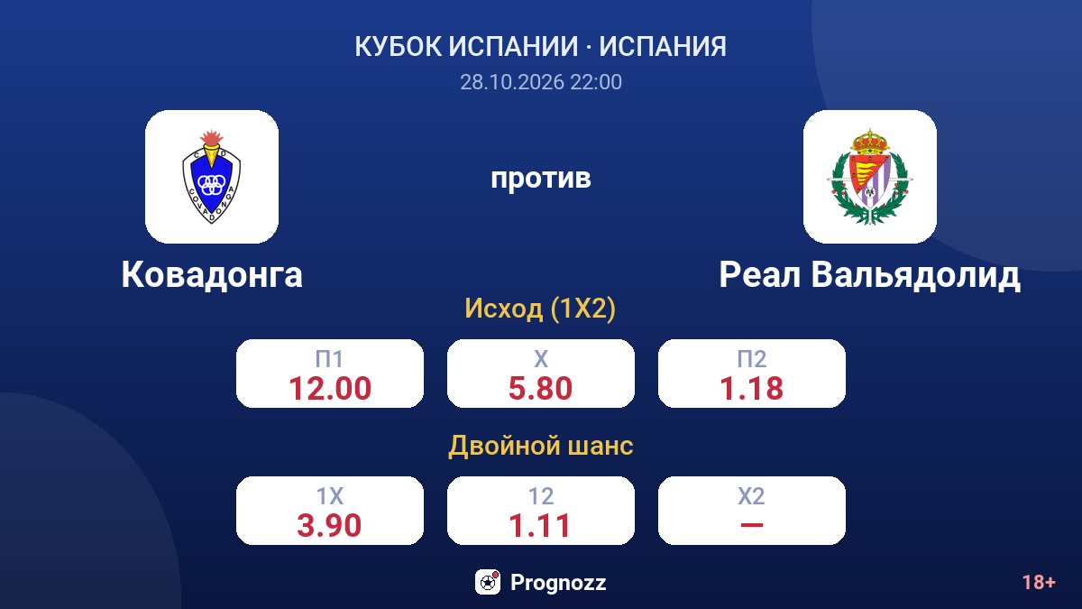 Ковадонга — Реал Вальядолид — коэффициенты