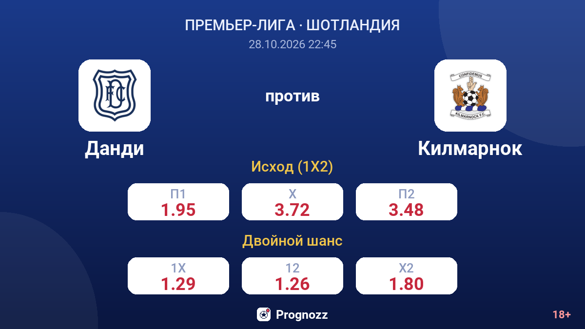 Данди — Килмарнок — коэффициенты