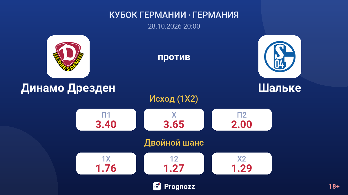 Динамо Дрезден — Шальке — коэффициенты