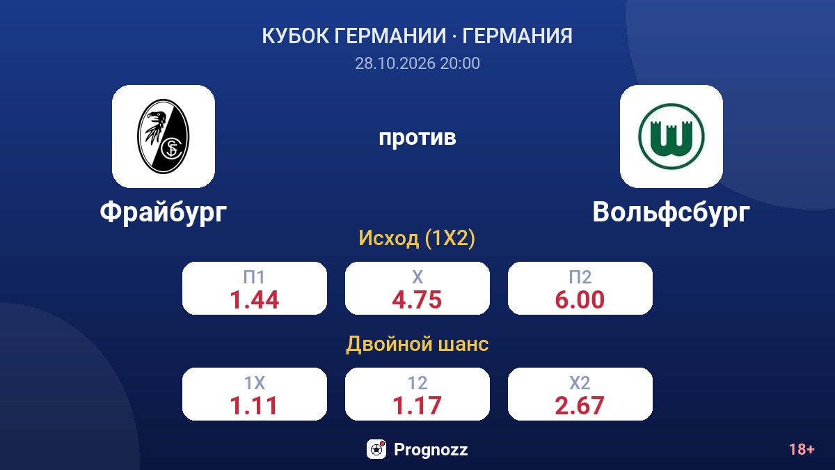 Фрайбург — Вольфсбург — коэффициенты