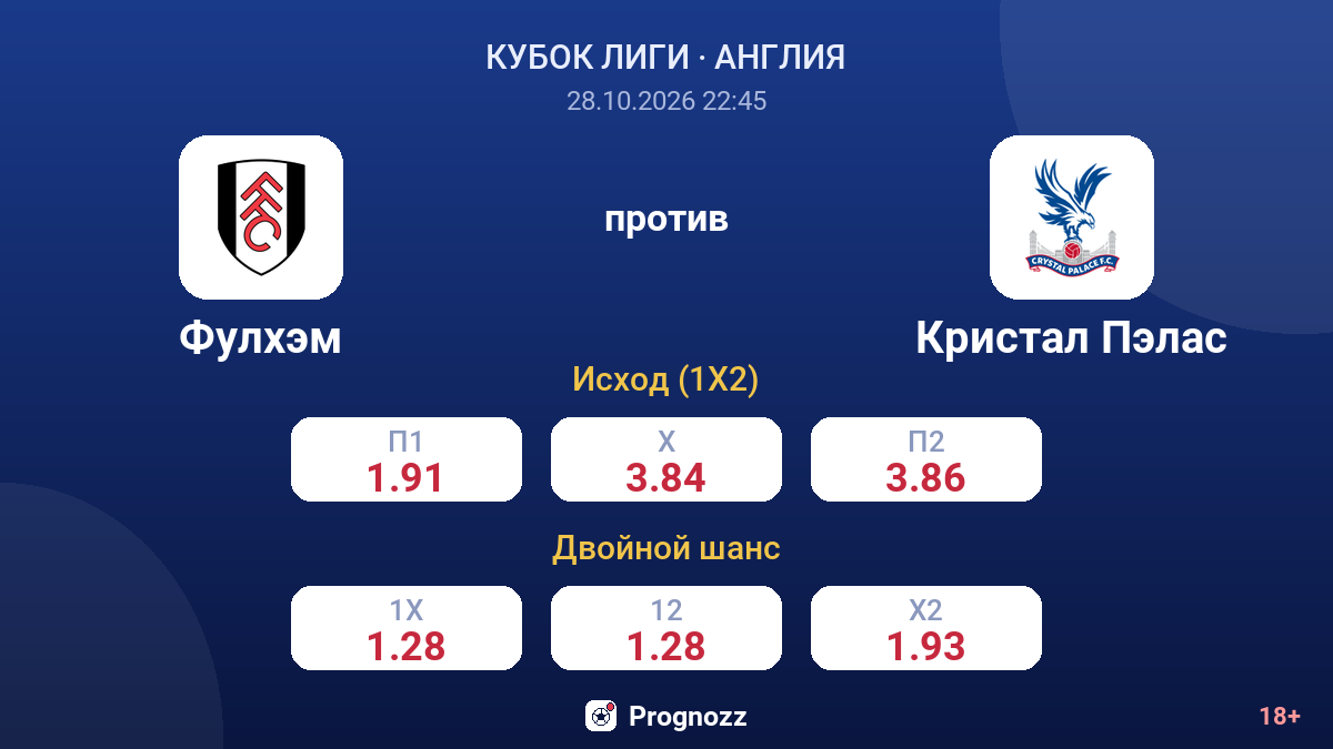 Фулхэм — Кристал Пэлас — коэффициенты