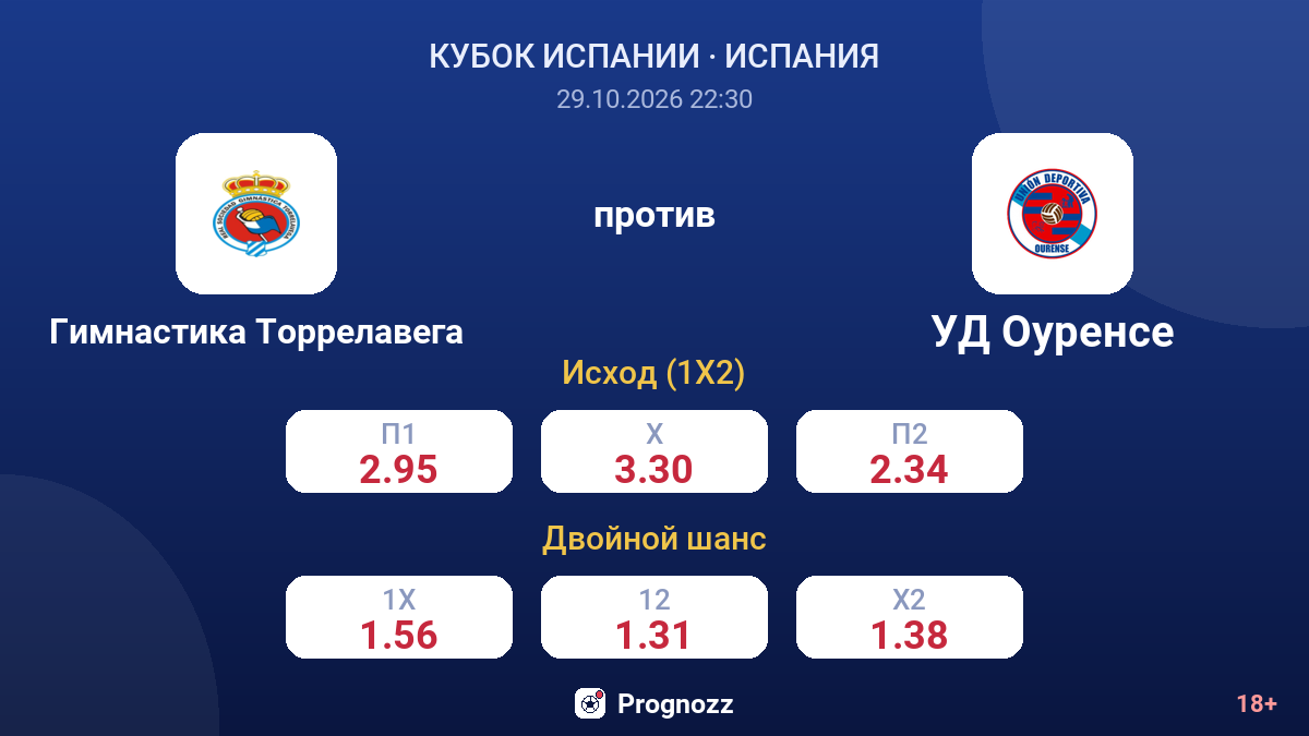 Гимнастика Торрелавега — УД Оуренсе — коэффициенты