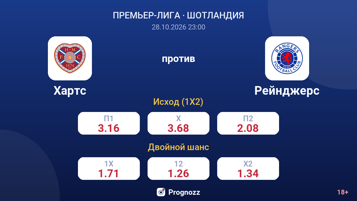 Хартс — Рейнджерс — коэффициенты
