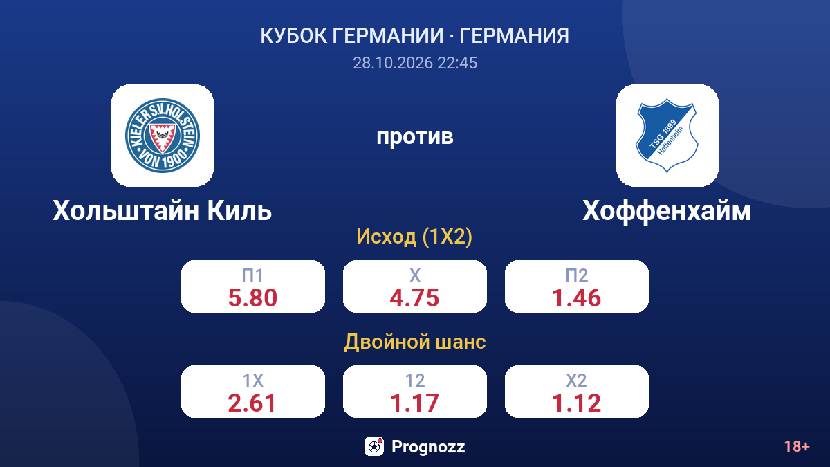 Хольштайн Киль — Хоффенхайм — коэффициенты