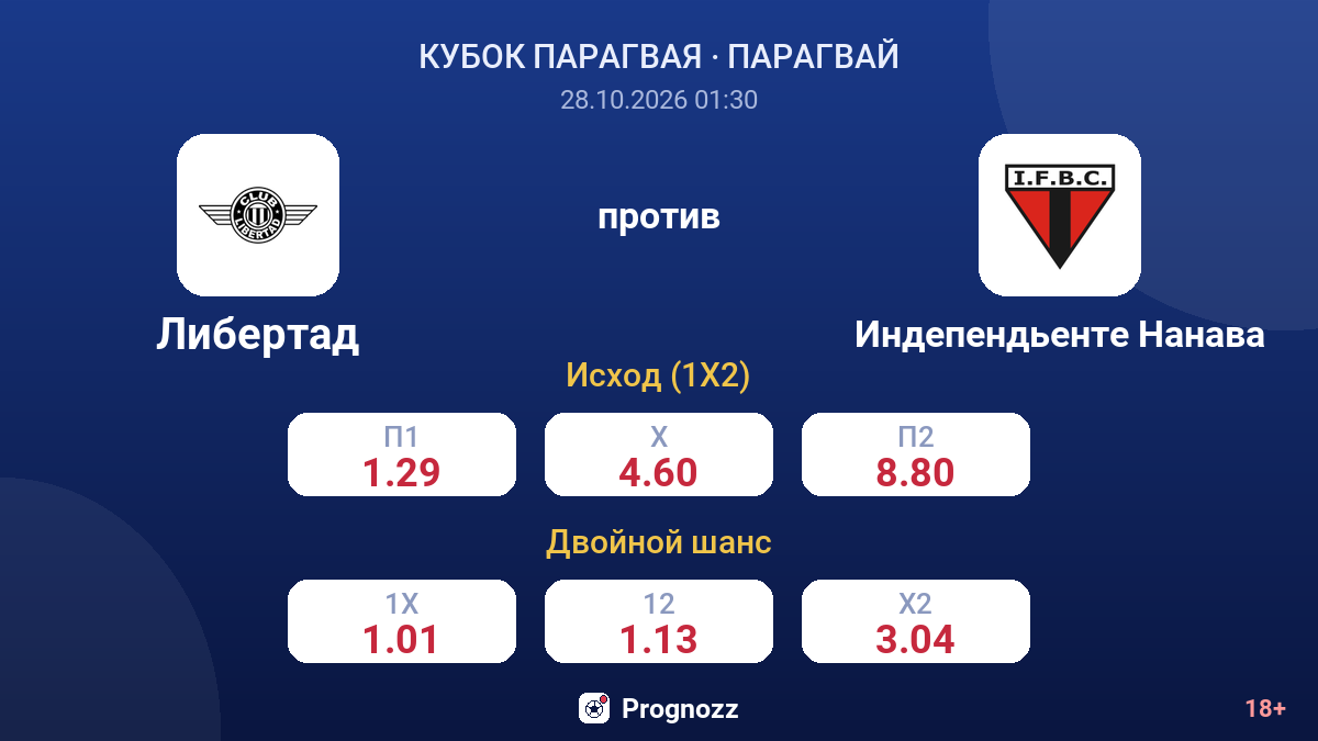 Либертад — Индепендьенте Нанава — коэффициенты