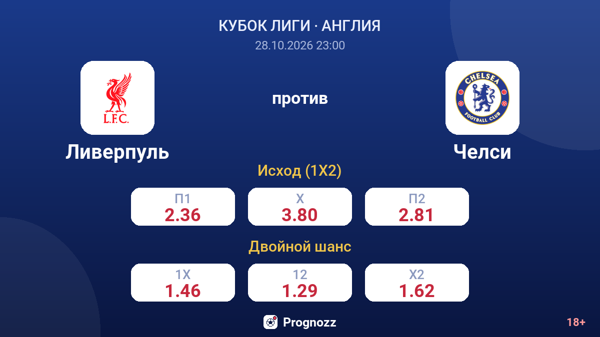 Ливерпуль — Челси — коэффициенты