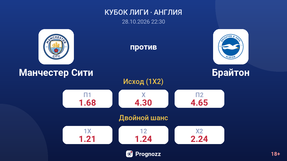 Манчестер Сити — Брайтон — коэффициенты