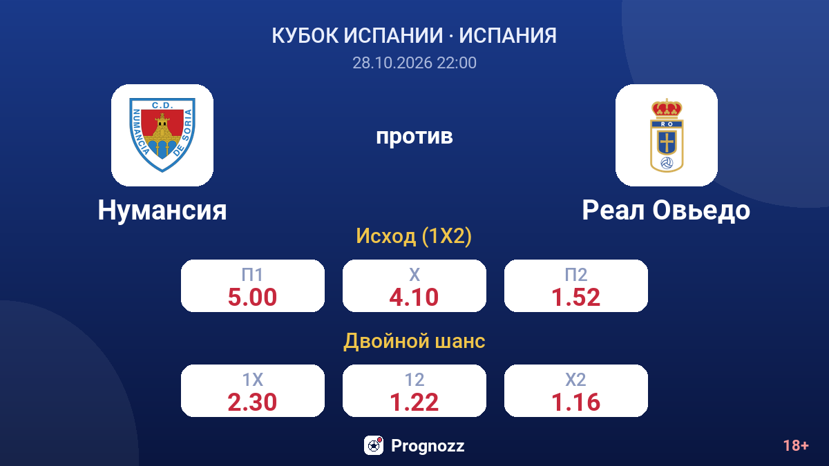 Нумансия — Реал Овьедо — коэффициенты