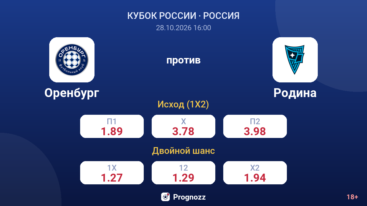 Оренбург — Родина — коэффициенты