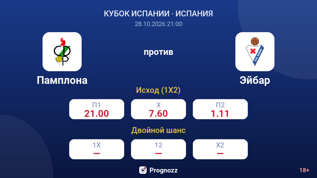 Памплона — Эйбар — коэффициенты