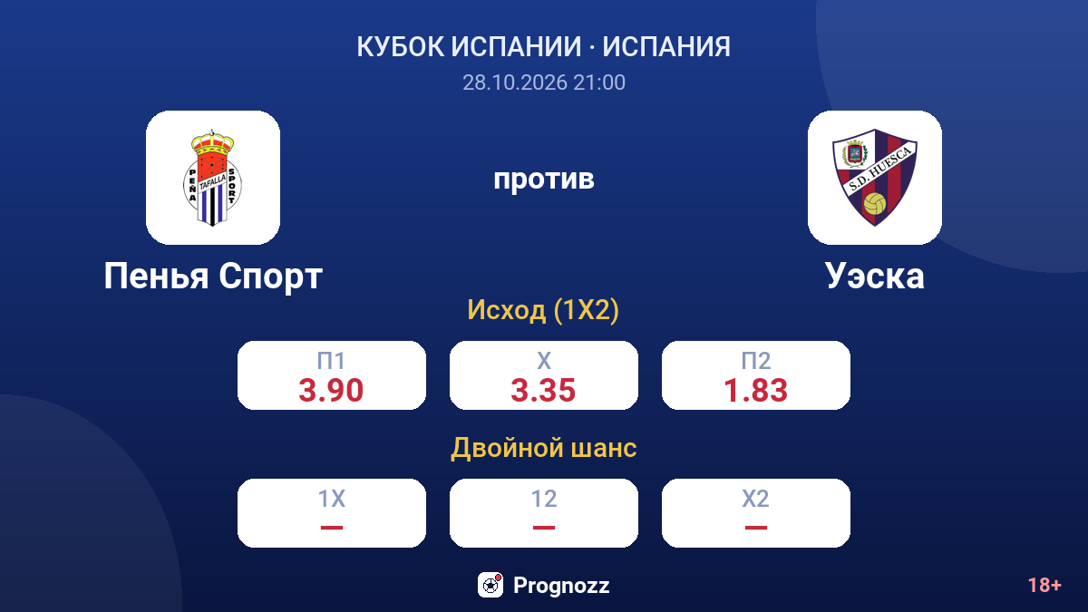 Пенья Спорт — Уэска — коэффициенты