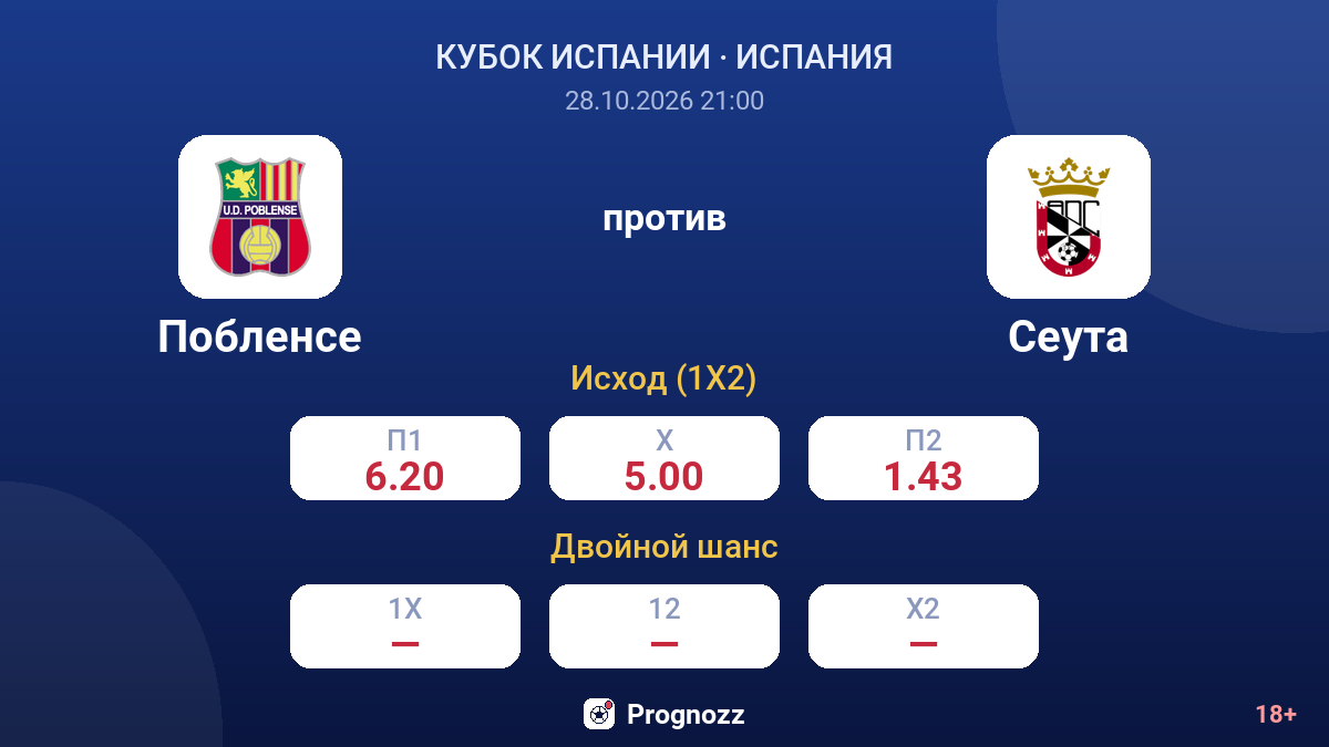 Побленсе — Сеута — коэффициенты