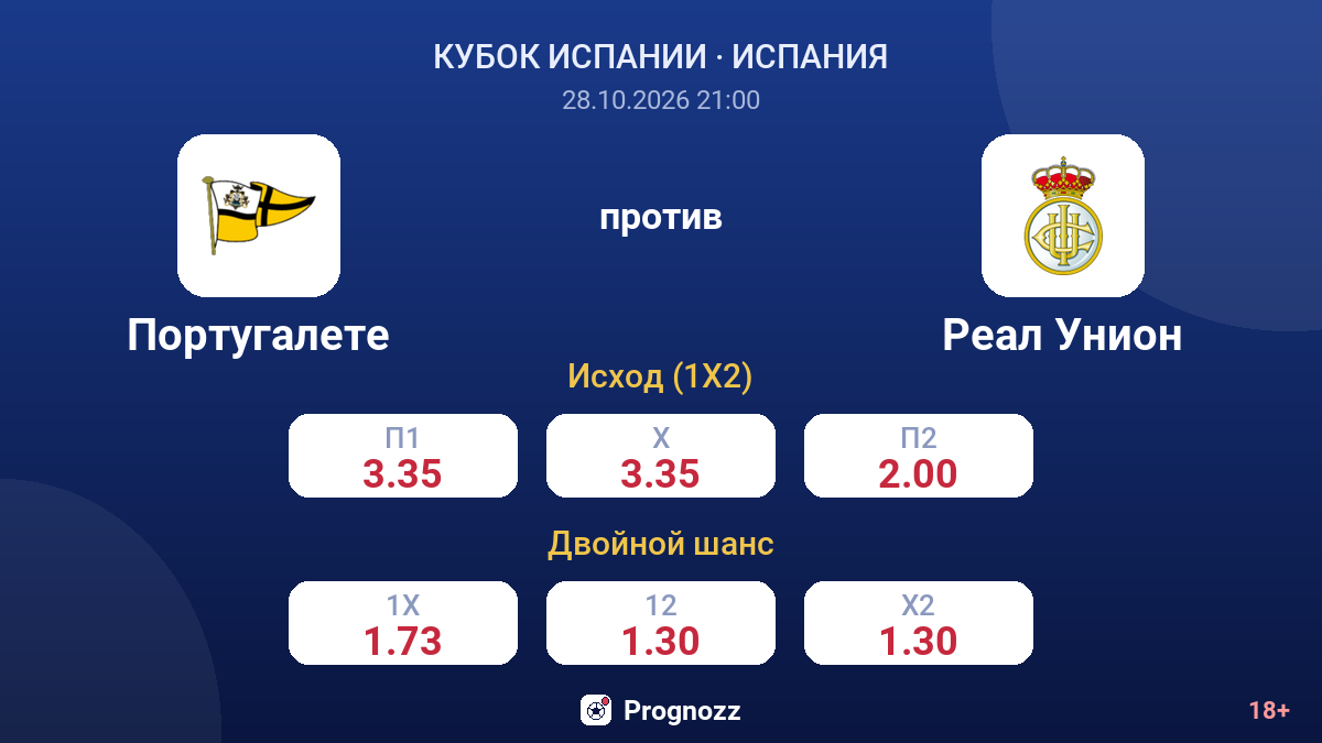Португалете — Реал Унион — коэффициенты