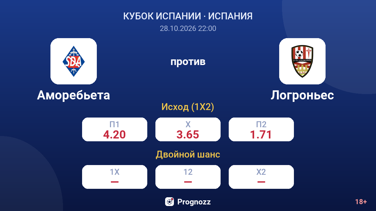 Аморебьета — Логроньес — коэффициенты