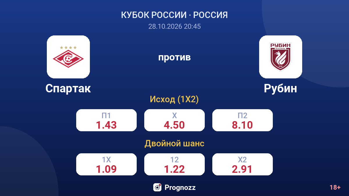 Спартак — Рубин — коэффициенты