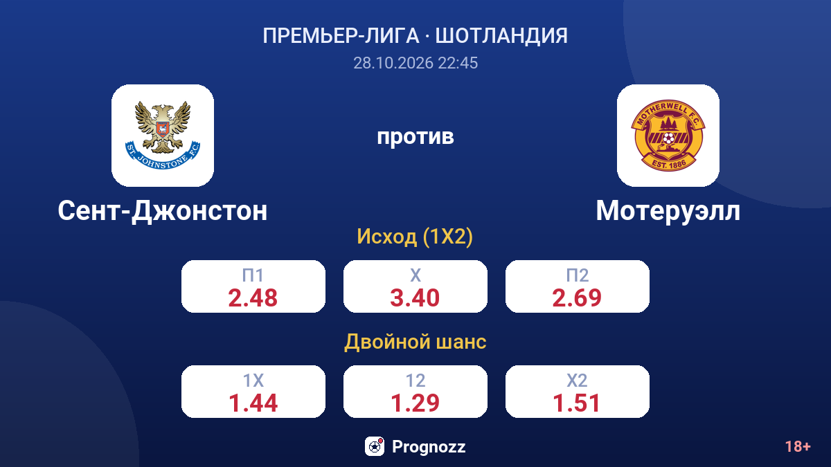 Сент-Джонстон — Мотеруэлл — коэффициенты