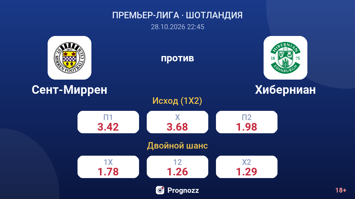 Сент-Миррен — Хиберниан — коэффициенты