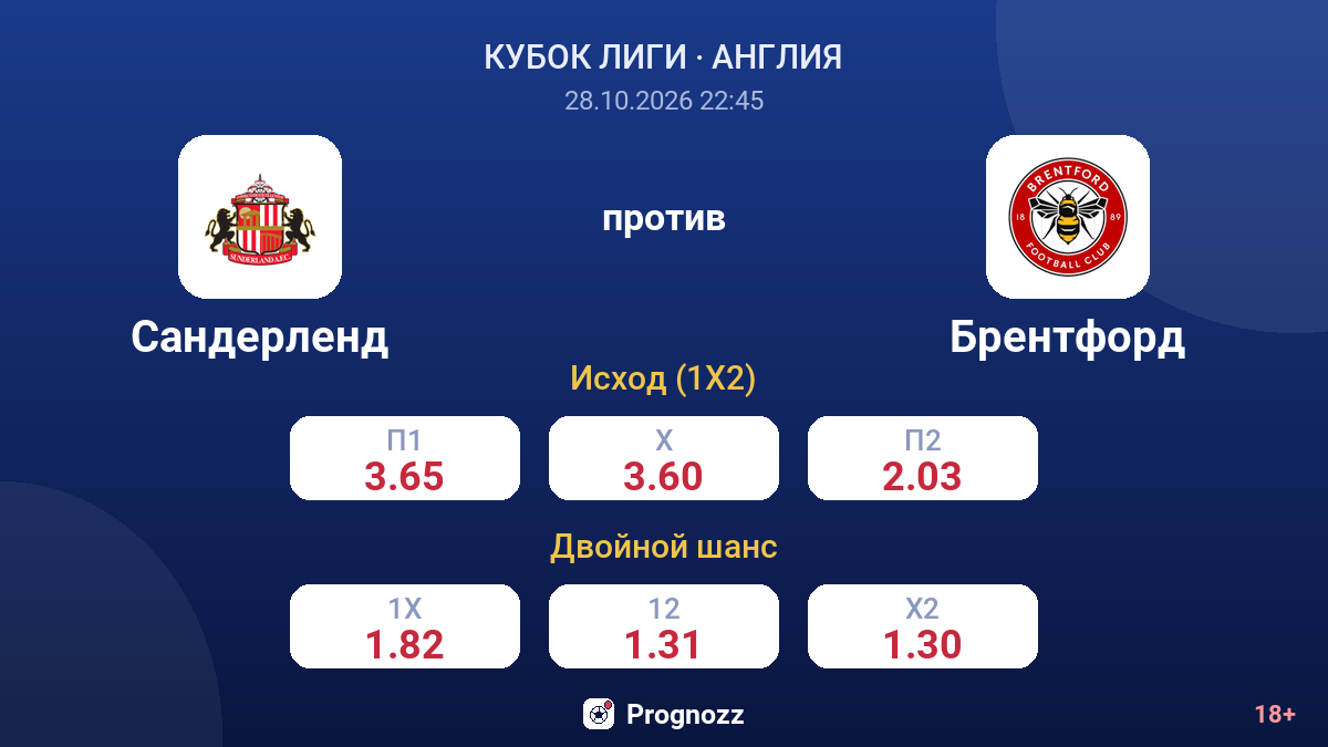 Сандерленд — Брентфорд — коэффициенты