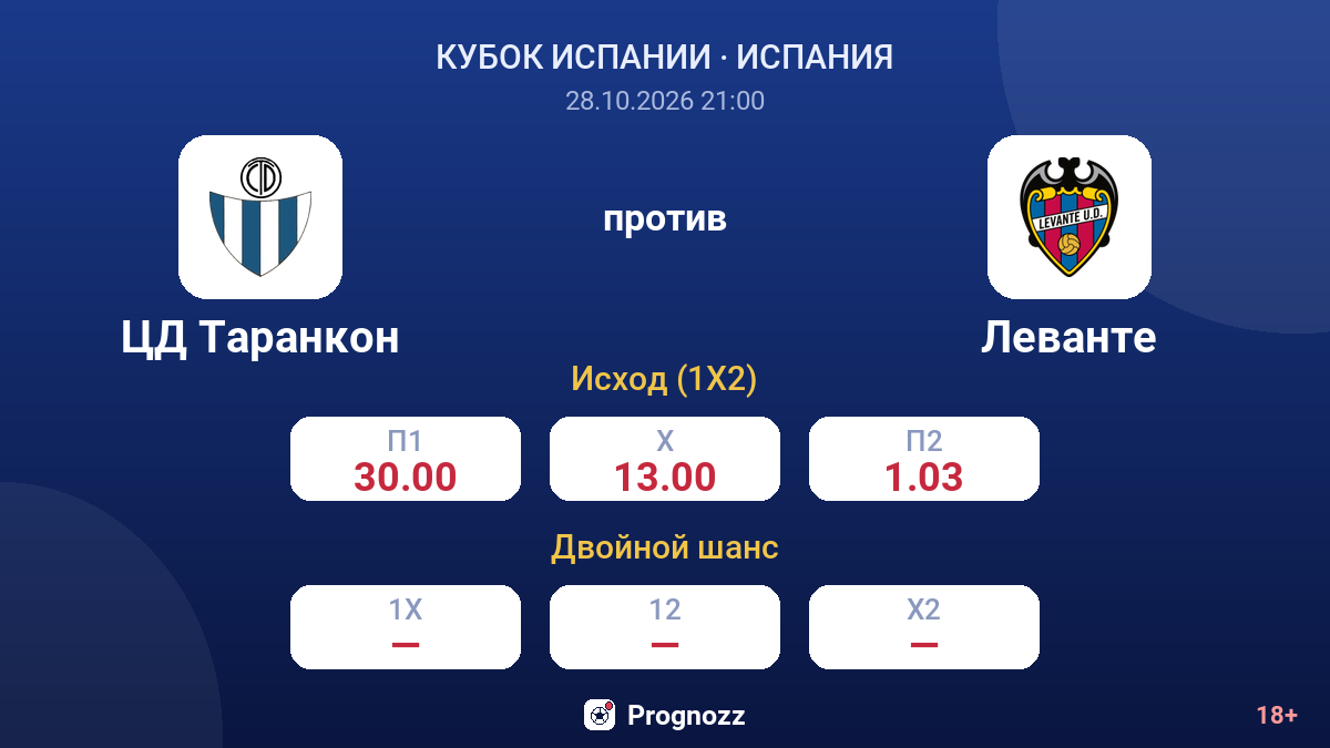 ЦД Таранкон — Леванте — коэффициенты
