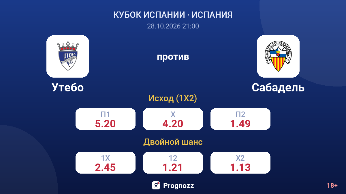 Утебо — Сабадель — коэффициенты