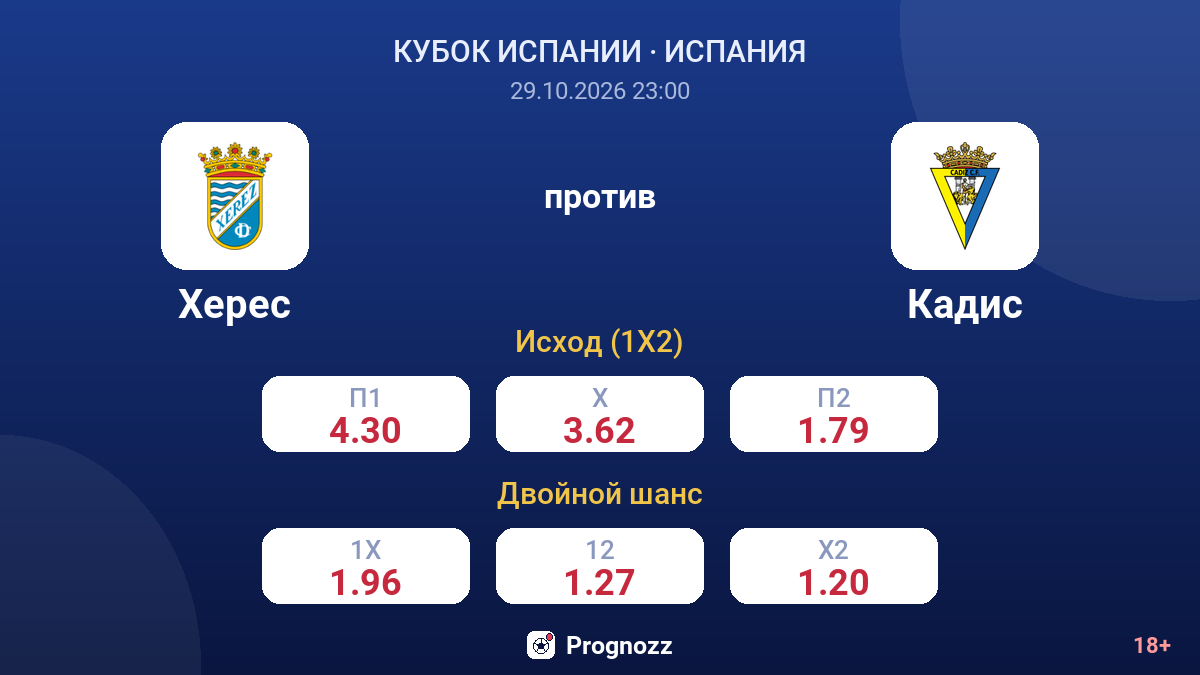 Херес — Кадис — коэффициенты