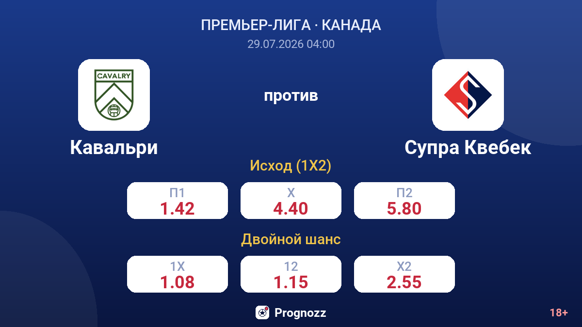 Кавальри против Супра Квебек — коэффициенты