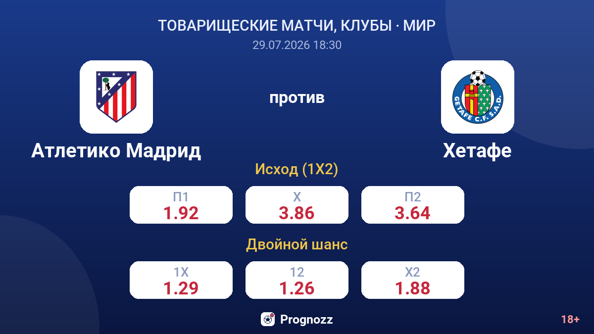 Атлетико Мадрид против Хетафе — коэффициенты