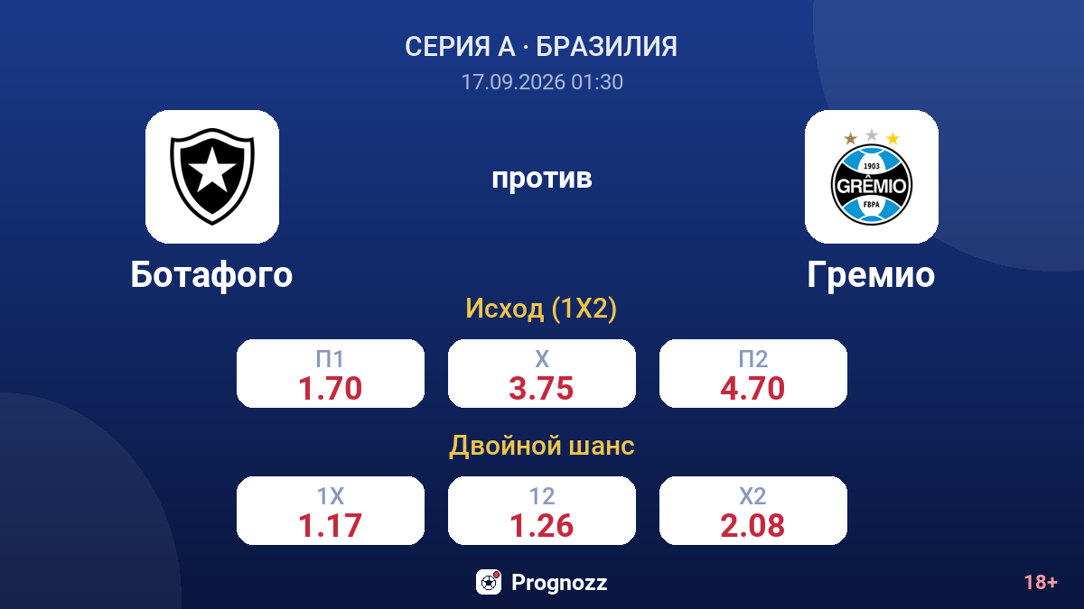 Ботафого — Гремио — коэффициенты