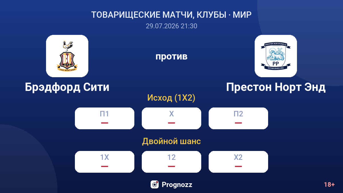 Брэдфорд Сити против Престон Норт Энд — коэффициенты