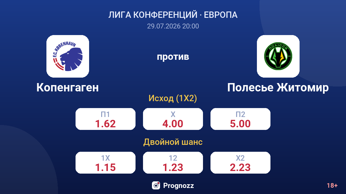 Копенгаген против Полесье Житомир — коэффициенты
