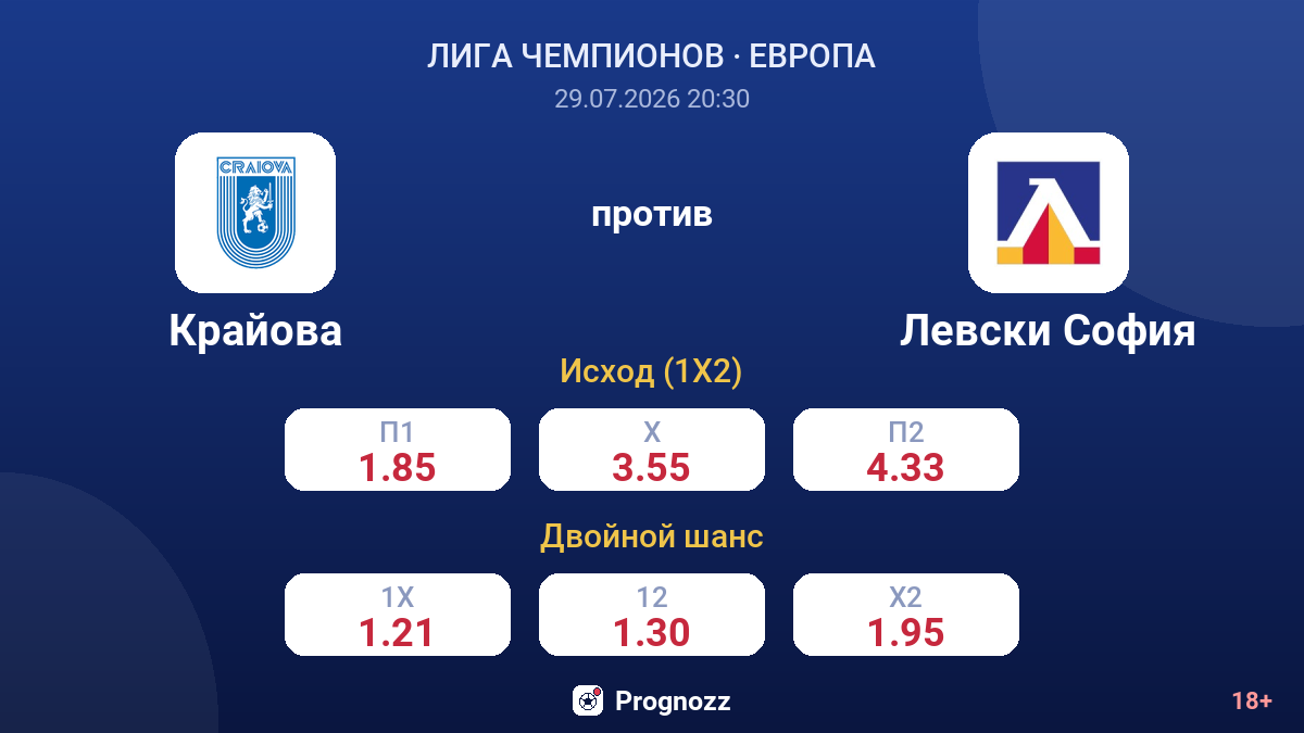 Крайова против Левски София — коэффициенты