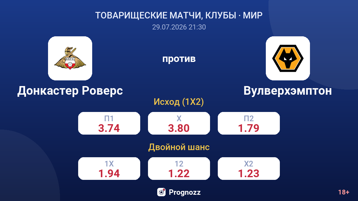 Донкастер Роверс против Вулверхэмптон — коэффициенты