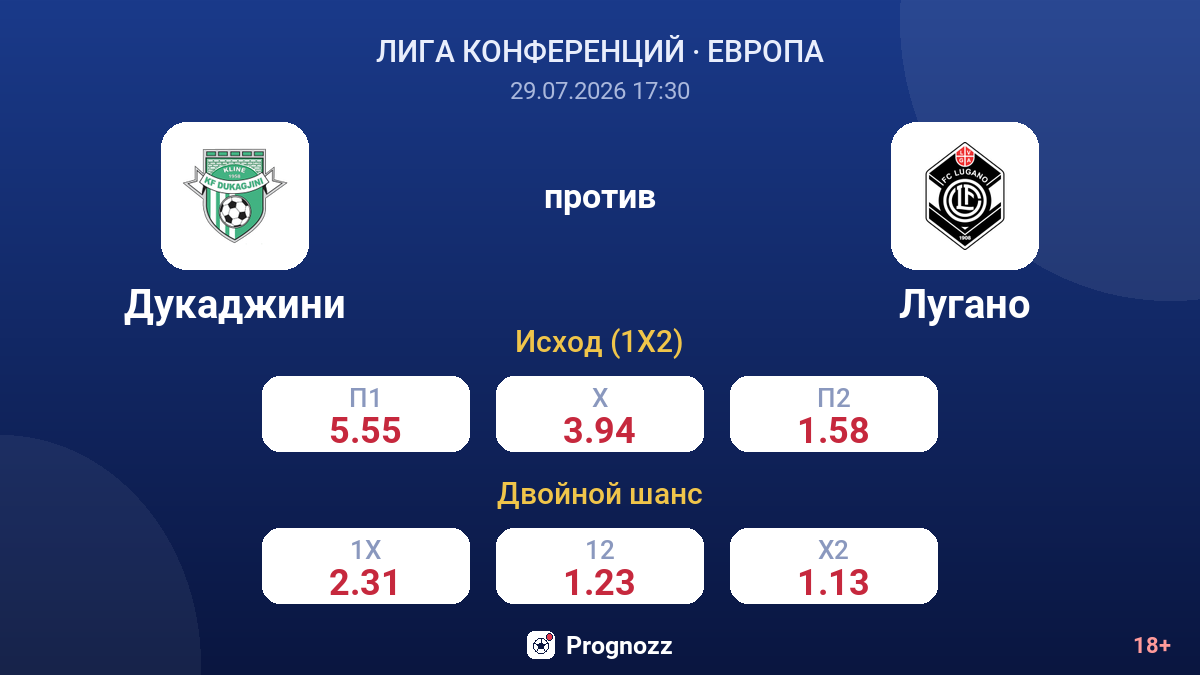 Дукаджини против Лугано — коэффициенты