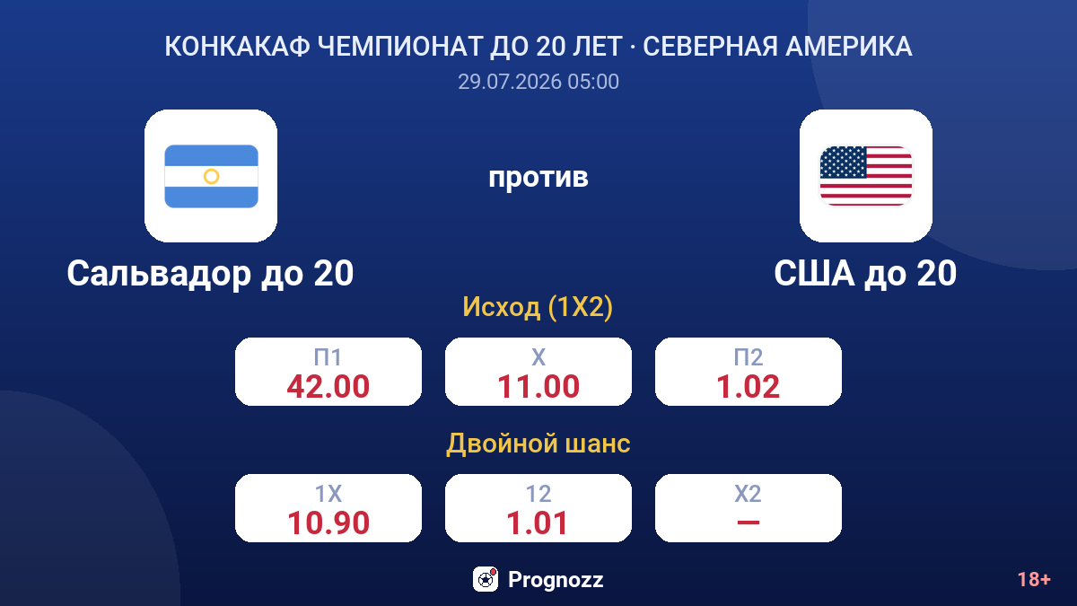 Сальвадор до 20 против США до 20 — коэффициенты