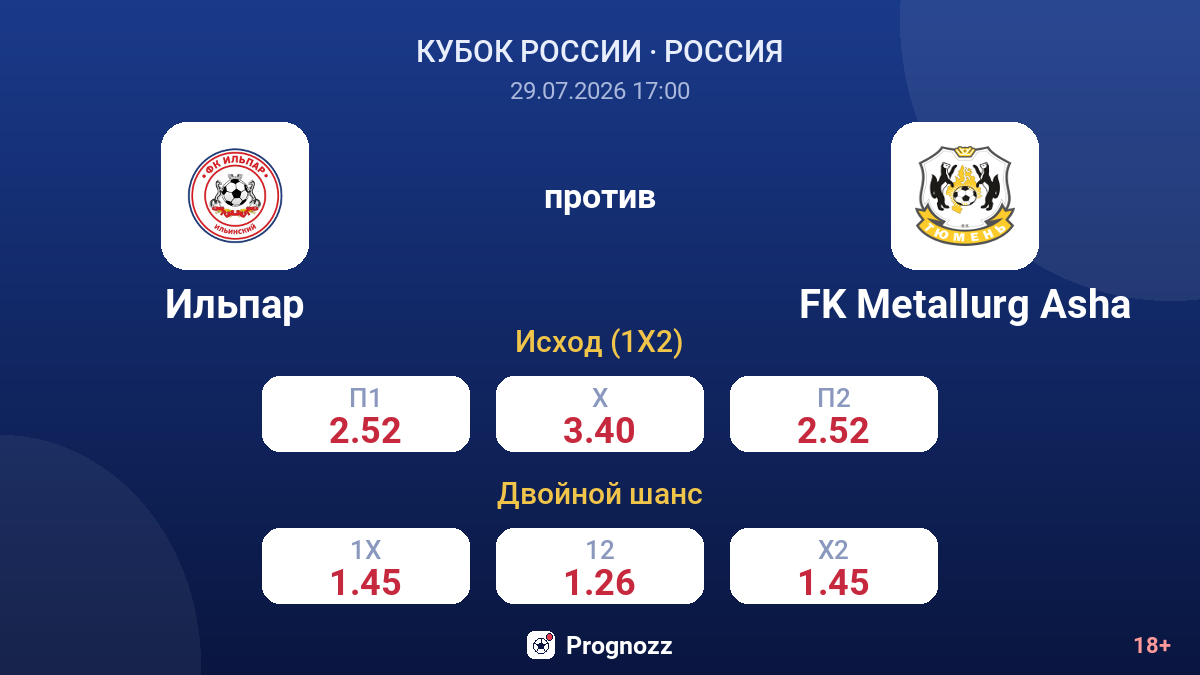 Ильпар против FK Metallurg Asha — коэффициенты