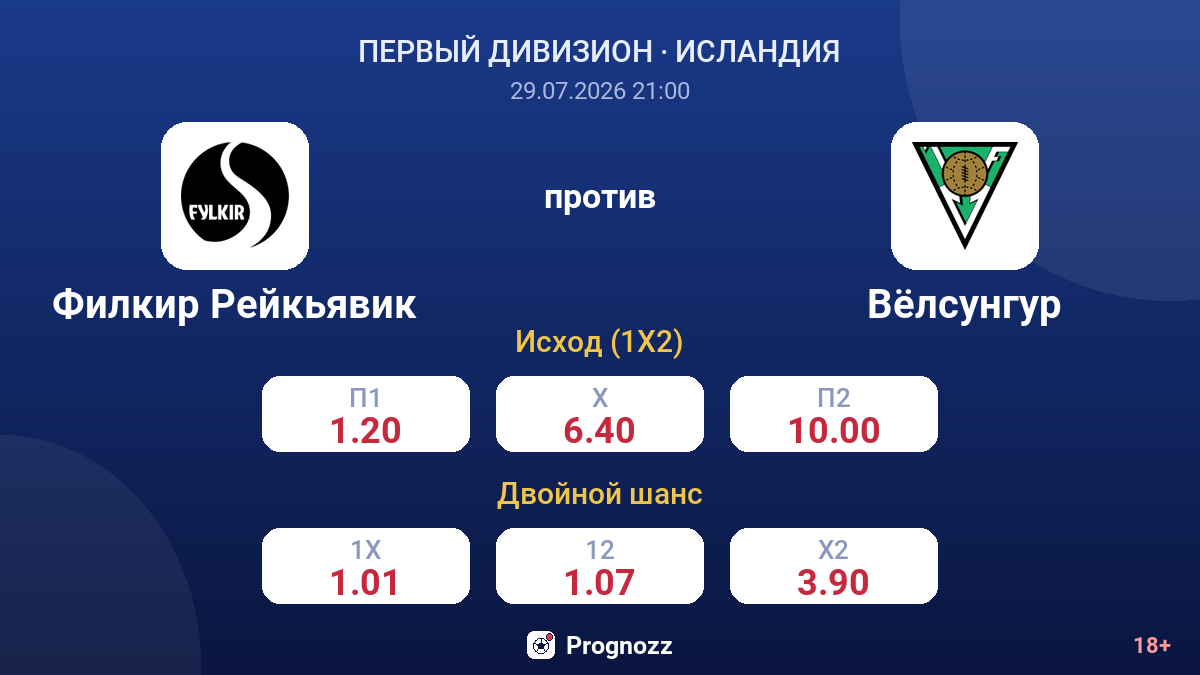 Филкир Рейкьявик против Вёлсунгур — коэффициенты