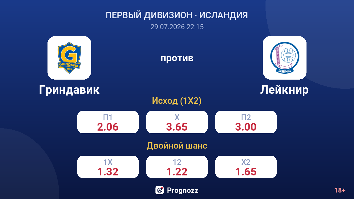 Гриндавик против Лейкнир — коэффициенты