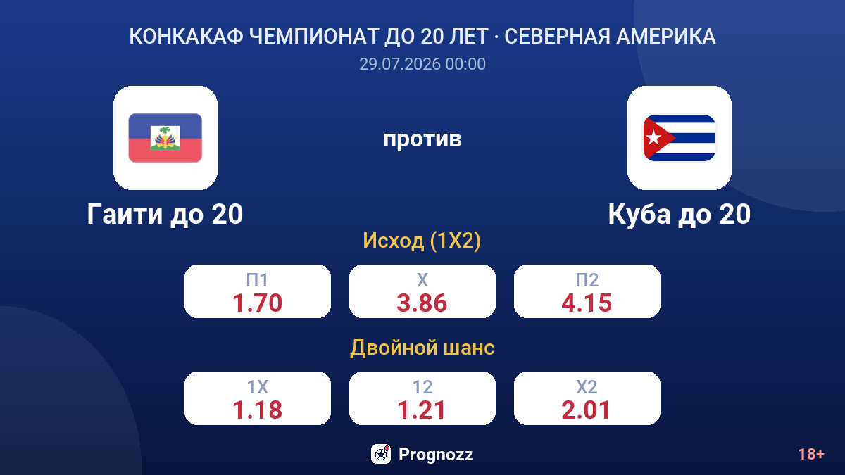 Гаити до 20 против Куба до 20 — коэффициенты