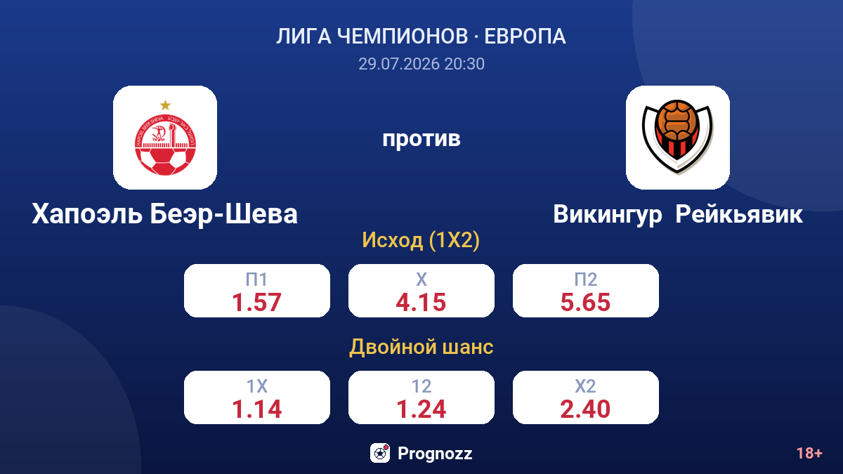 Хапоэль Беэр-Шева против Викингур  Рейкьявик — коэффициенты
