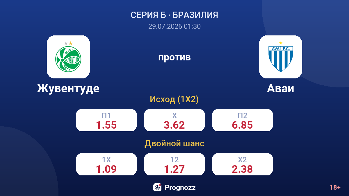 Жувентуде против Аваи — коэффициенты