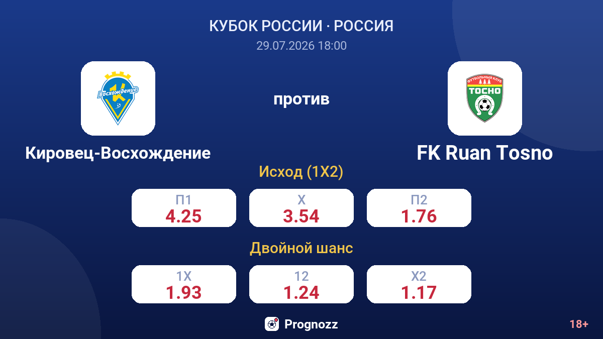 Кировец-Восхождение против FK Ruan Tosno — коэффициенты