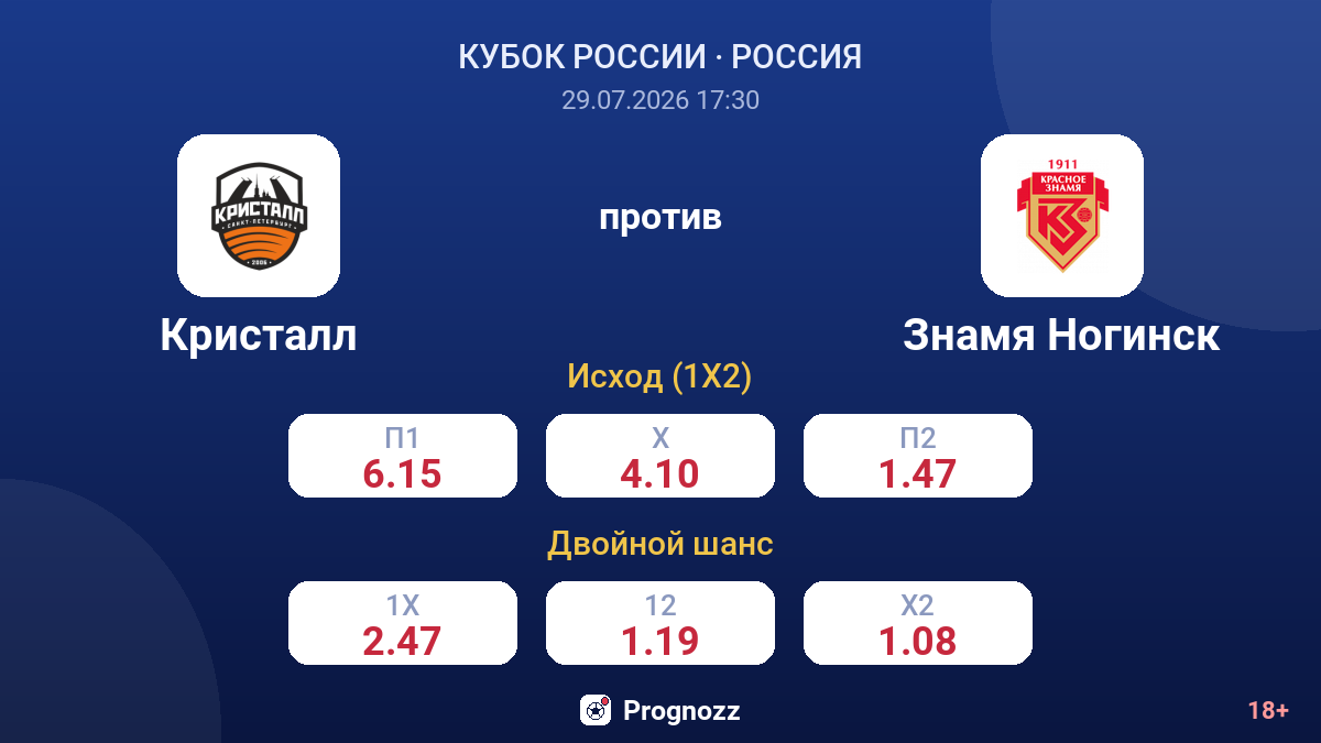 Кристалл против Знамя Ногинск — коэффициенты
