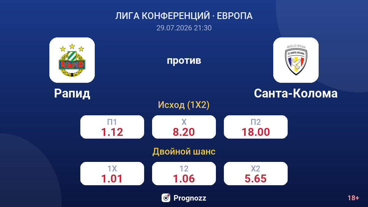 Рапид против Санта-Колома — коэффициенты