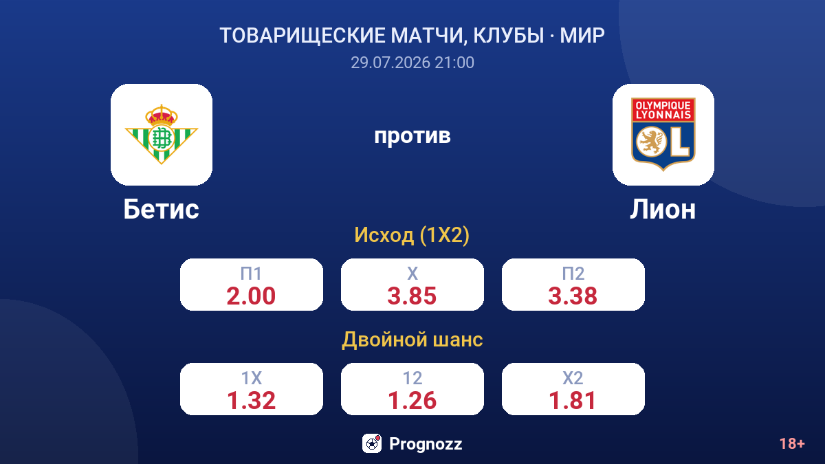 Бетис против Лион — коэффициенты
