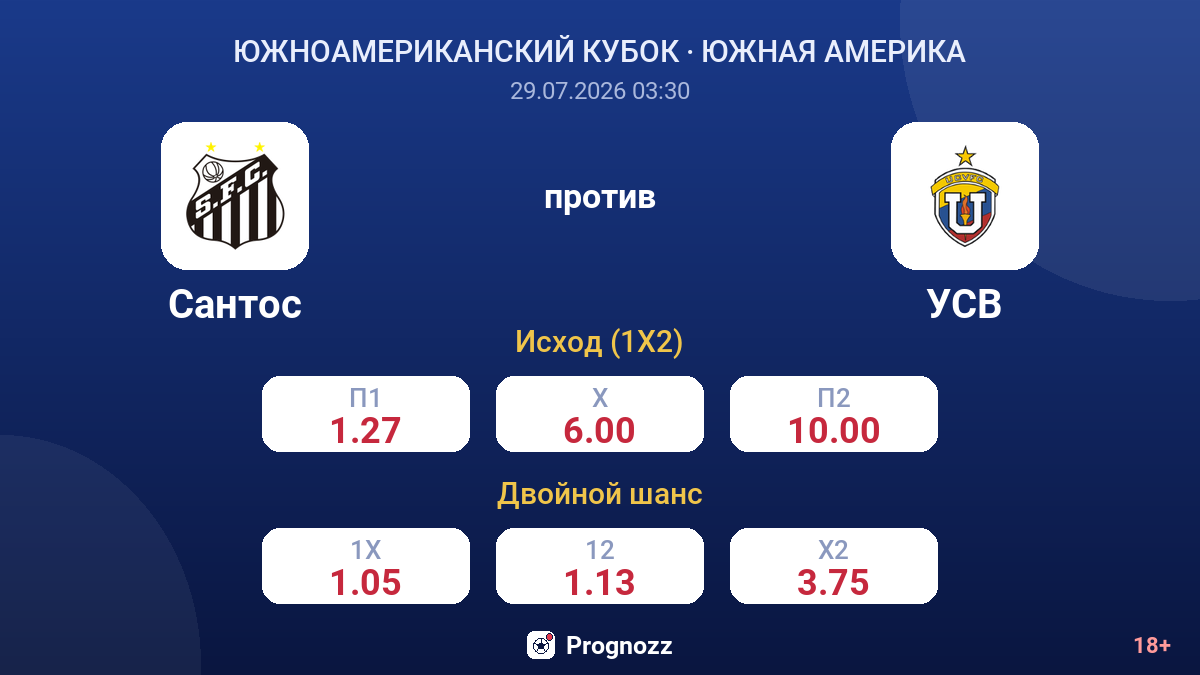 Сантос против УСВ — коэффициенты